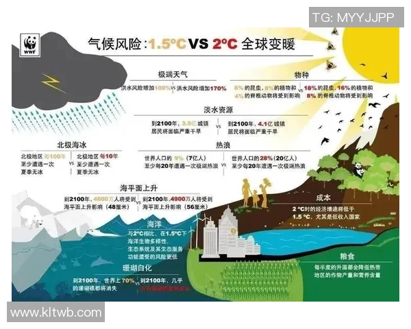 全球气候变化加剧 极端天气频发对各国经济与社会造成严峻挑战 全球气候变化加剧 极端天气频发对各国经济与社会造成严峻挑战