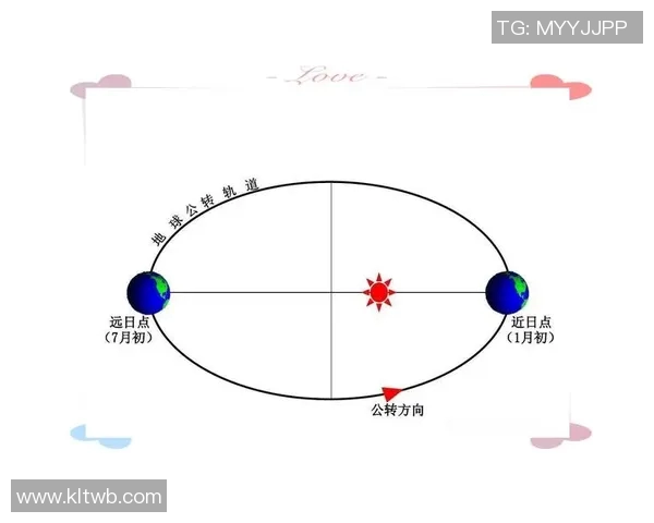 地球自转与公转的奇妙运动及其对自然现象的影响 地球自转与公转的奇妙运动及其对自然现象的影响
