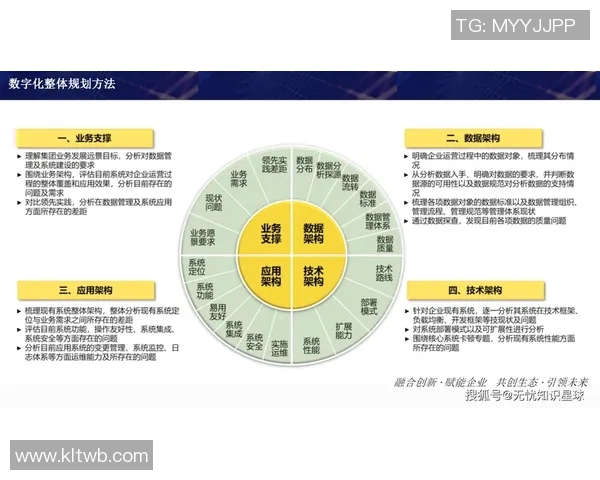 以信息安全为核心构建数字化转型防护体系的策略与实践