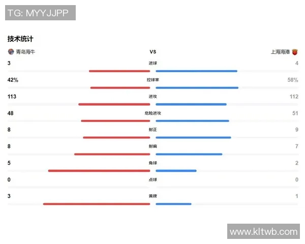 最新中超积分排名解析：保级与争冠局势分析