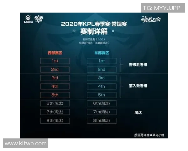 王者荣耀比赛经验排行榜揭晓EDG战队荣登第九位引发热议
