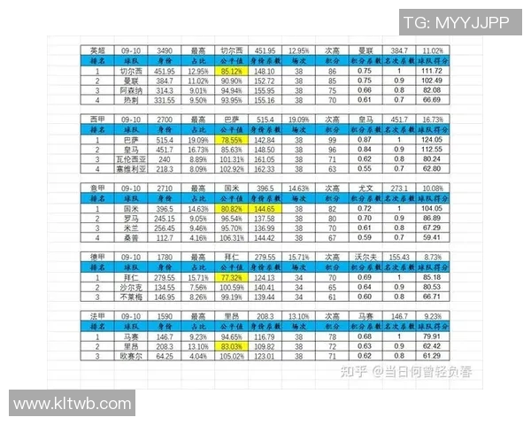 亚洲足球明星在欧洲联赛中的排名与影响力分析