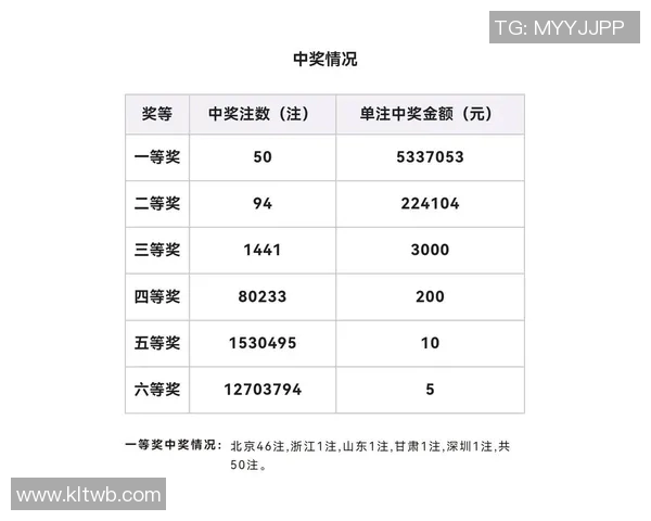 南京羽毛球队实力强劲荣登全国力量排行榜第九名